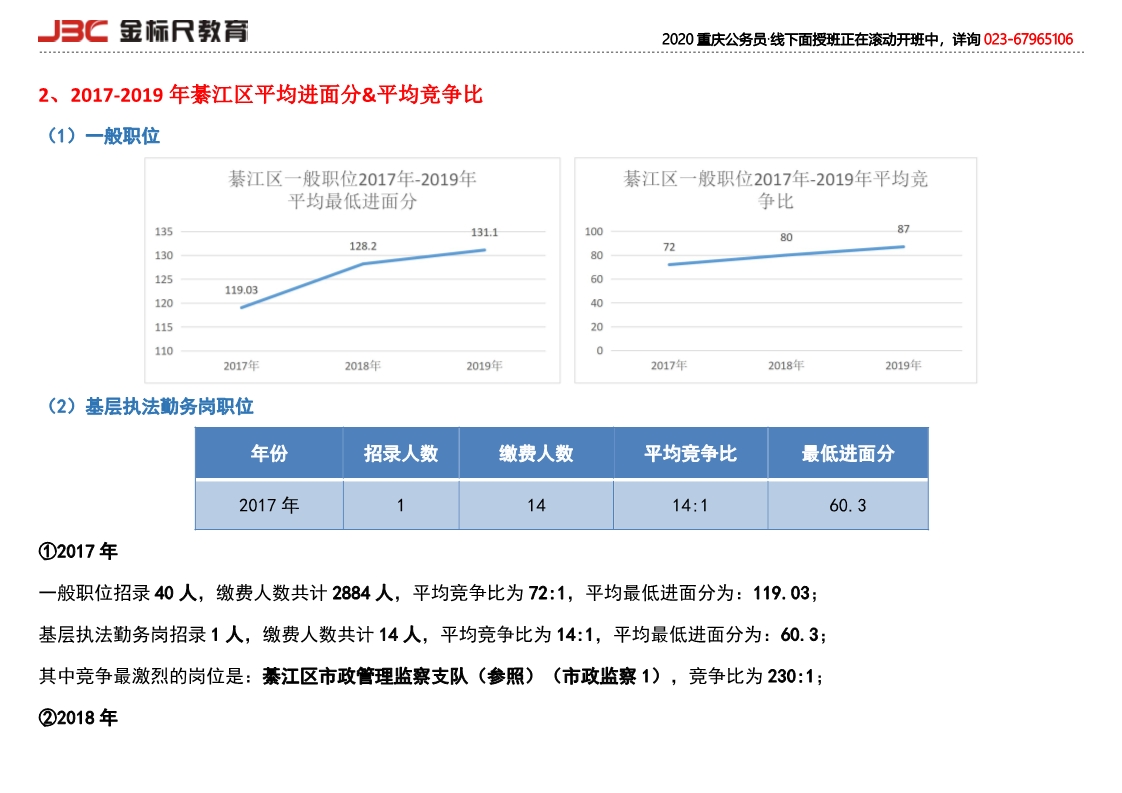 重庆公务员历年进面分数