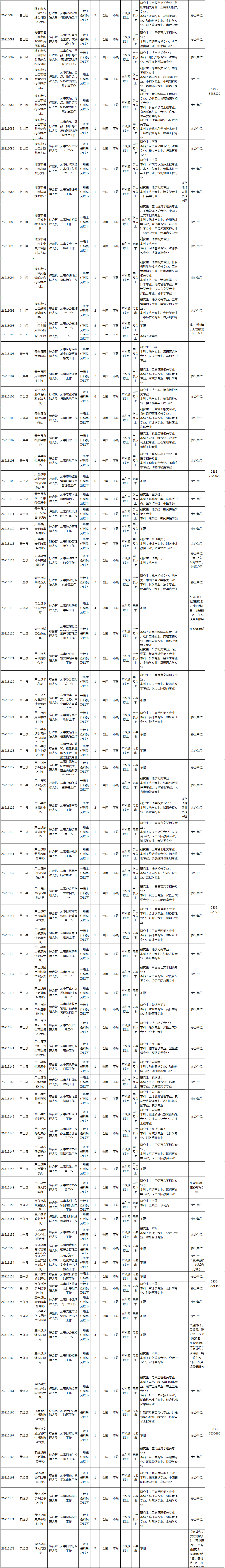 2020四川雅安公务员招录职位表