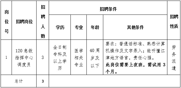 江津医院招聘