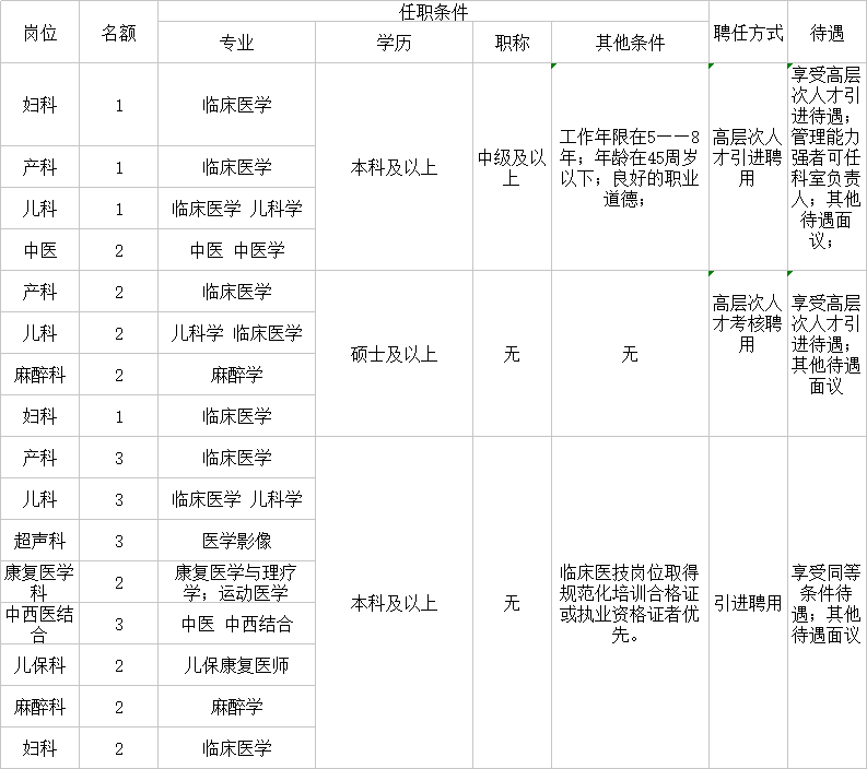 医院招聘