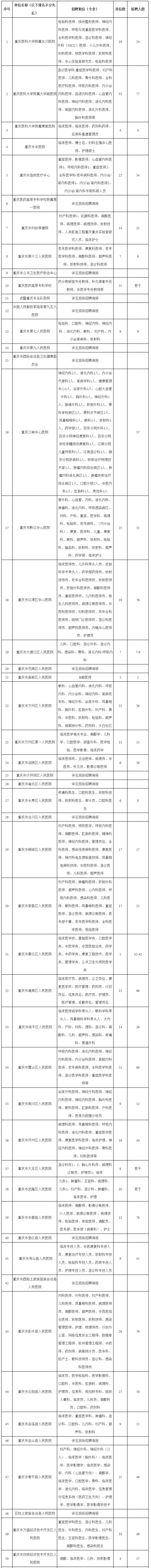 西部医药