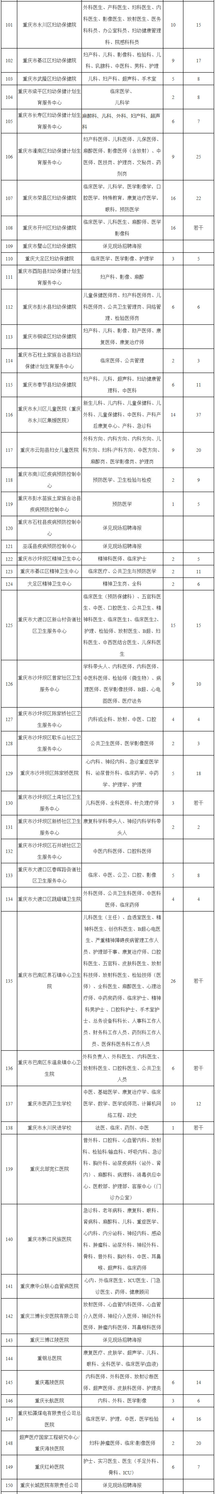 西部医药