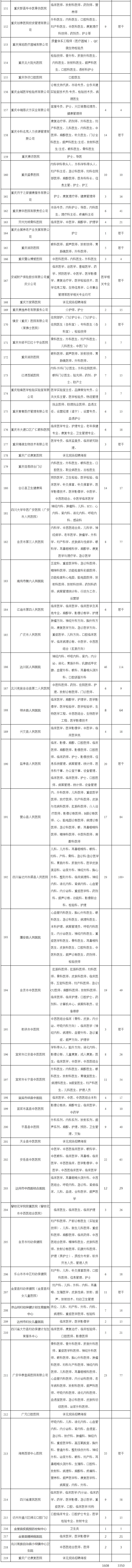 西部医药招聘