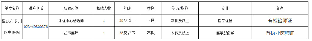 永川区中医院招聘公告