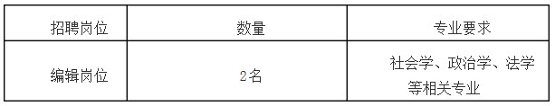 社科院招聘