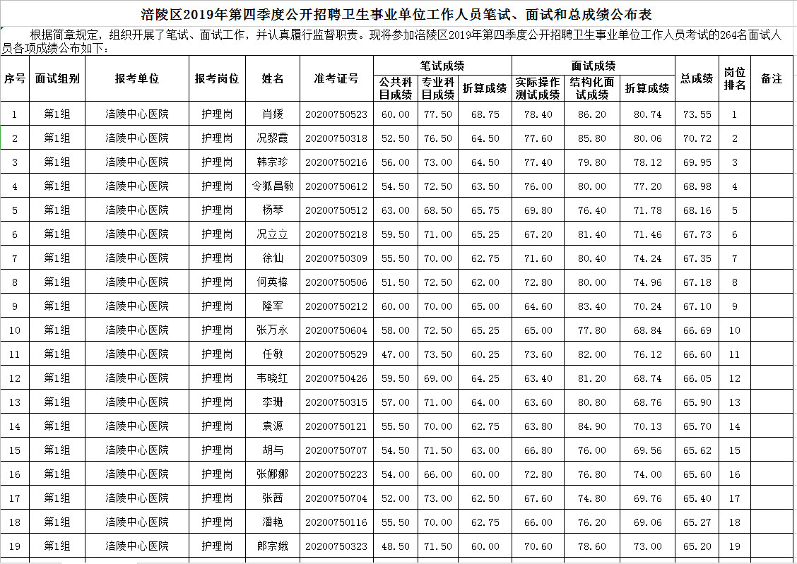 涪陵总成绩