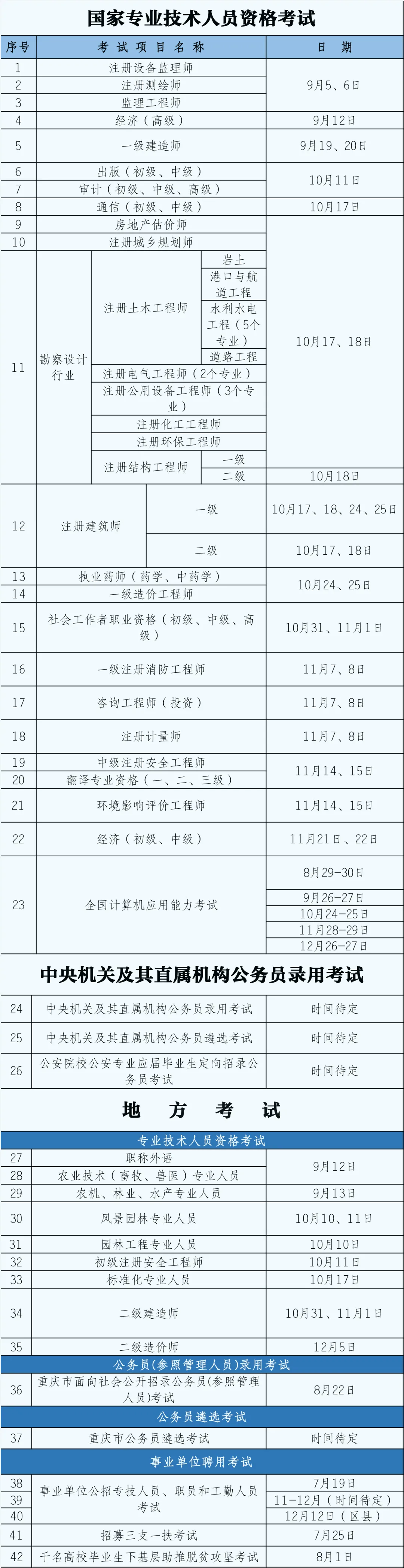 2020年度重庆市人事考试工作时间安排通知