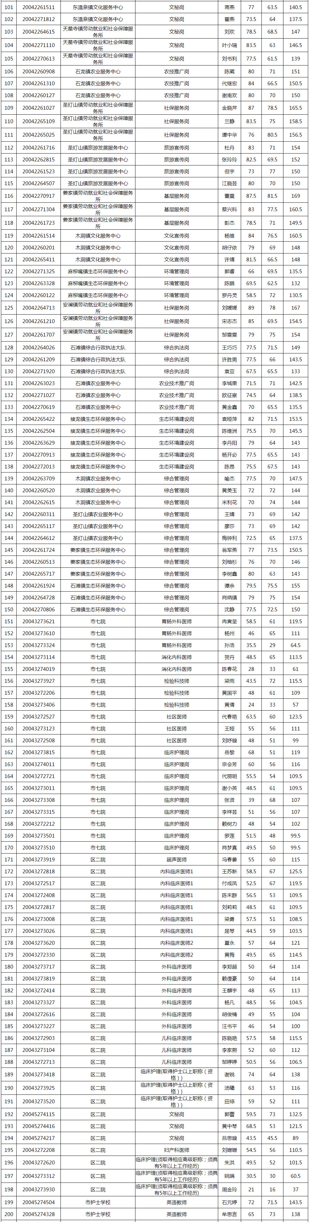 巴南