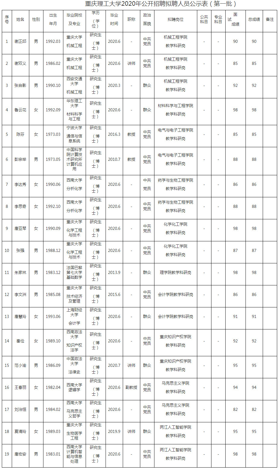 重庆理工大学拟聘公示