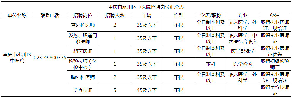 永川区中医院招聘公告