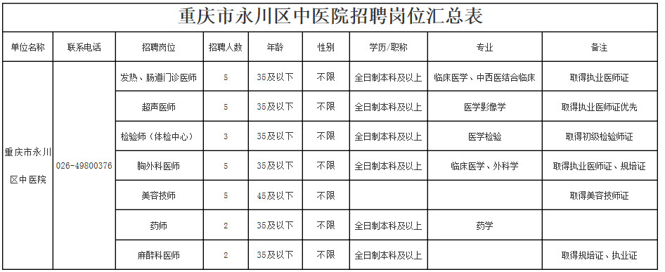 永川区中医院招聘公告