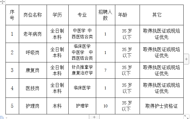 江津区中医院招聘表