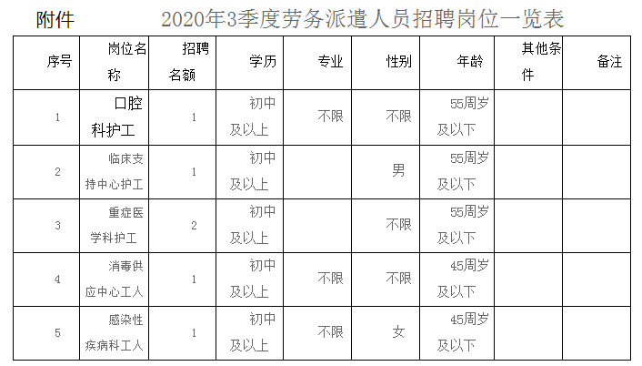 合川区人民医院招聘