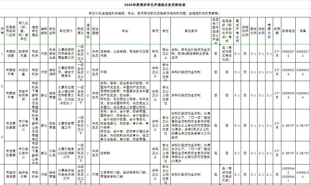 重庆公务员遴选职位表