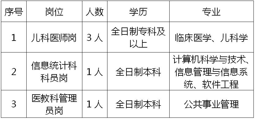 涪陵区妇幼保健院招聘信息