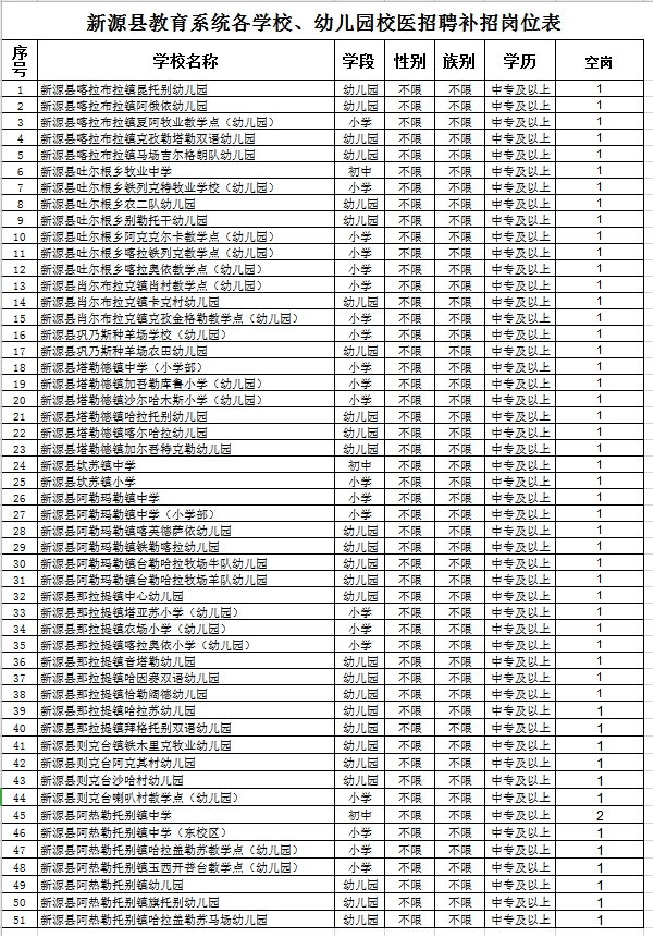 新源县校医招聘表