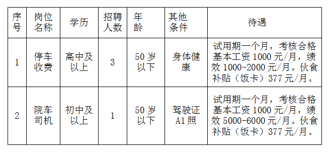 江津区中医院