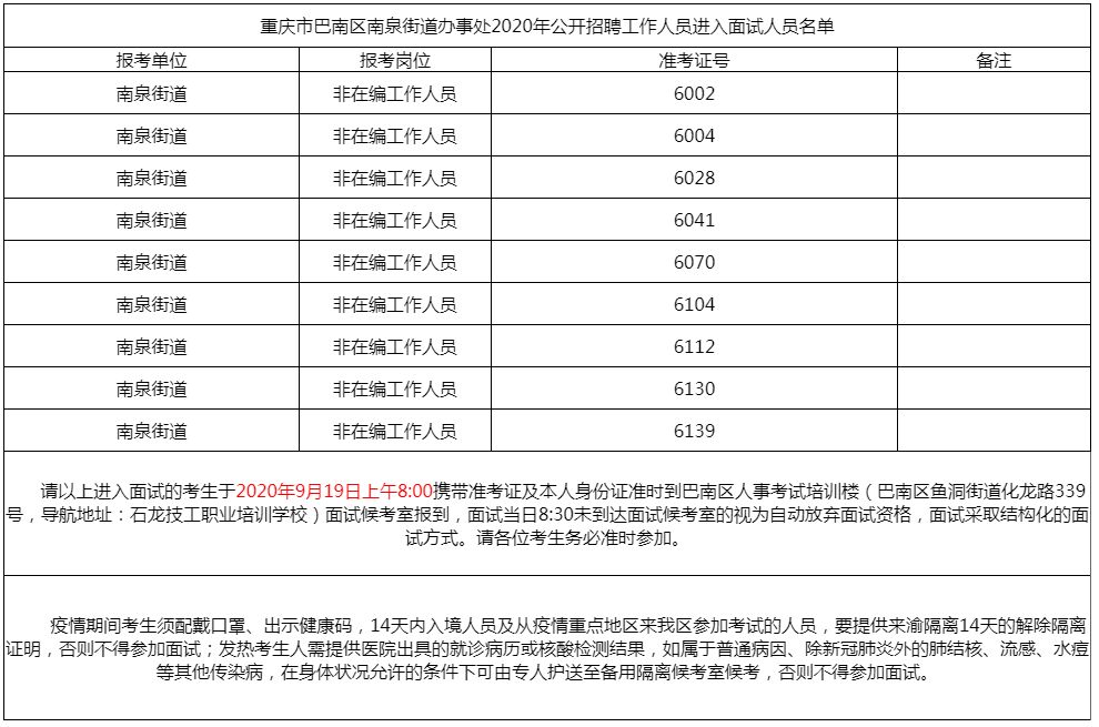 巴南区南泉街道办事处招聘面试名单公示