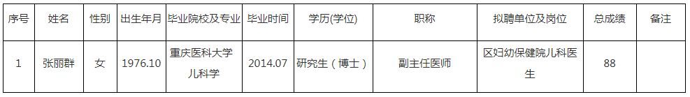 铜梁区2020年“绿色通道”引进事业单位高层次紧缺人才拟聘人员公示表