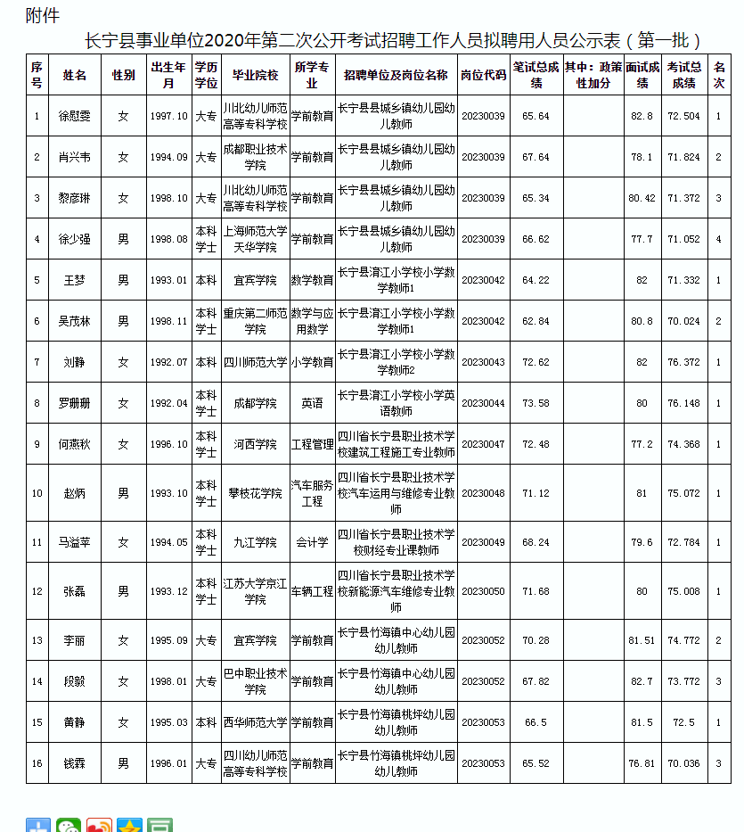 2020宜宾长宁县事业单位招聘第一批拟聘公示