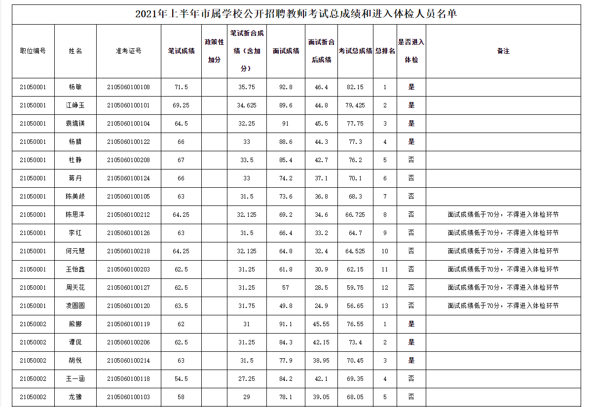 三,其他 请考生按照新冠疫情防控的要求,做好疫情防控工作.