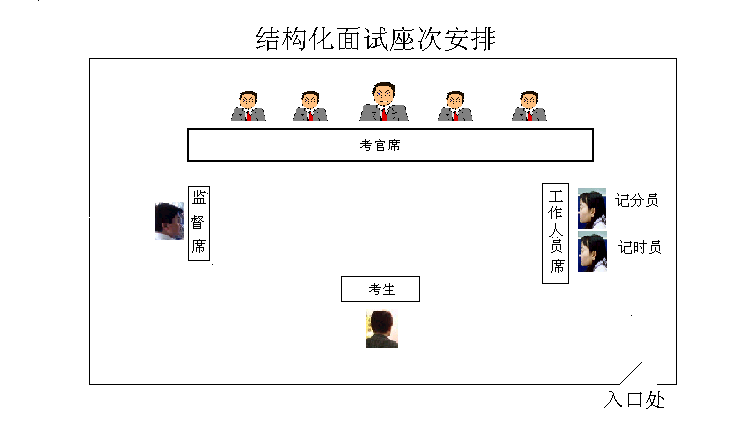 结构化面试流程