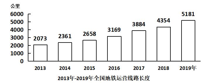 2021年国家公务员招录考试《行测》试题（地市级）