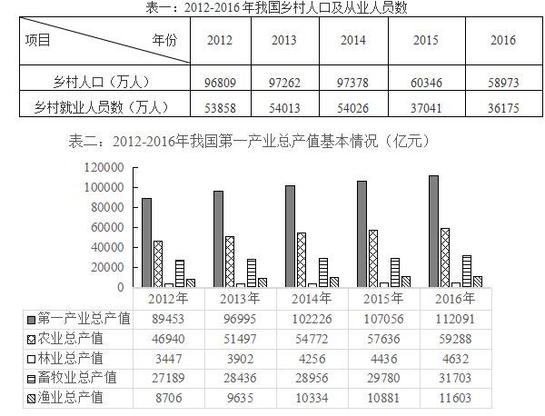 2018年下半年重庆公务员招录考试《行测》试题