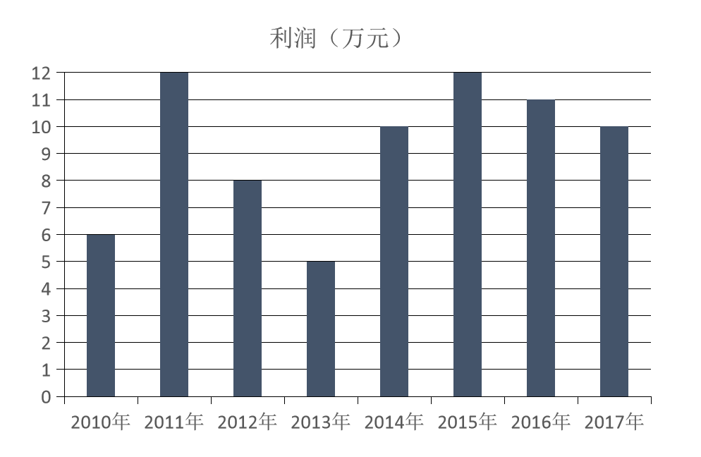 2019年军队文职招录考试（公共科目）试题