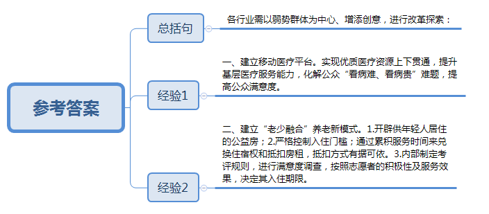 参考答案