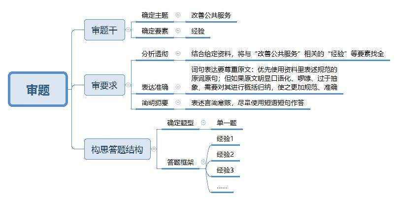 参考答案