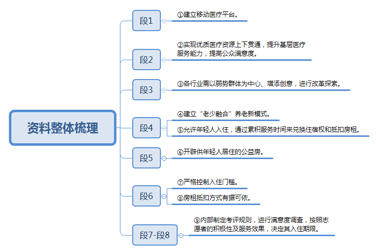 参考答案啊