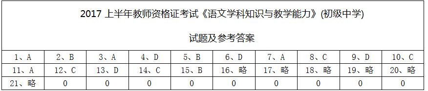 2017上半年教师资格证考试《语文学科知识与教学能力》(初级中学)试题及参考答案