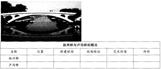 2017上半年教师资格证考试《语文学科知识与教学能力》(初级中学)试题    一、单项选择题(本大题共15小题，每小题3分，共45分)  1、教师告诉学生，古代文人墨客寄情山水，通过作品表现豁达的心境，建议学生搜集这类作品阅读。下列不适合的是()。  A、柳宗元《小石潭记》  B、苏轼《记承天寺夜游》  C、欧阳修《醉翁亭记》  D、陶弘景《答谢中书书》  2、在古代诗歌复习课上，教师引导学生回顾含有“菊花”意象的诗句，下列适合的是()。  A、零落成泥碾作尘，只有香如故  B、东篱把酒黄昏后，有暗香盈袖  C、断无蜂蝶慕幽香，红衣脱尽芳心苦  D、疏影横斜水清浅，暗香浮动月黄昏  3、教师指导学生阅读凡尔纳的《海底两万里》后，准备向学生推荐一部科幻小说，下面作品适合的是()。  A、刘慈欣《三体》  B、叶圣陶《稻草人》  C、大仲马《三个火枪手》  D、丹尼尔·笛福《鲁滨孙漂流记》  4、教学《茶馆》，教师引导学生体会剧本中人物语言的潜台词，下列例子合适的是()。  A、只有这么办，国家才能富强!好啦，我该走啦!  B、我不但收回房子，而且把乡下的地，城里的买卖也都卖了!  C、老大爷。您外边蹓蹓吧!后院里，人家正在说和事呢，没人买您的东西!  D、您甭吓唬着我玩，我知道您多么照应我，心疼我，决不会叫我挑着大茶壶，到街上卖热茶去!  5、教师指导学生品味《湖心亭看雪》“湖上影子，惟长堤一痕、湖心亭一点，与余舟一芥、舟中人两三粒而已”，分析句中数量词的“对比”的表达效果，请学生再补充一例加深体会，下列合适的是()。  A、一曲新词酒一杯  B、一片孤城万仞山  C、两个黄鹂鸣翠柳  D、夜来城外一尺雪  6、教师安排学生分组梳理表达交流中的尊称与谦称，下列分类正确的是()。  A、敬辞类：家父、高邻谦辞类：拙作、贤弟  B、敬辞类：愚见、久仰谦辞类：垂问、见教  C、敬辞类：惠存、斧正谦辞类：高见、寒舍  D、敬辞类：奉送、令尊谦辞类：敝人、舍弟  7、学习鲁彦的《听潮》，教师讲解“海在我们脚下沉吟着，诗人一般。那声音仿佛是朦胧的月光和玫瑰的晨雾那样温柔；又像是情人的蜜语那样芳醇”中画线句的修辞手法，并补充其他例子引导学生理解，下列适合的是()。  A、这里除了光彩，还有淡淡的芳香，香气似乎也是浅紫色的，梦幻一般轻轻地笼罩着我(宗璞《紫藤萝瀑布》)  B、这里的气味，倒是很好闻的。万顷芦苇，且又是在夏季青森森一片时，空气里满是清香(曹文轩《孤独之旅》)  C、风里带来些新翻的泥土的气息，混着青草味儿，还有各种花的香，都在微微润湿的空气里酝酿(朱自清《春》)  D、两岸的豆麦和河底的水草所发散发出来的清香，夹杂在水气中扑面的吹来；月色便朦胧在这水气里(鲁迅《社戏》)  8、某教师自学《义务教育语文课程标准(2011年版)》，对“语文课程有着丰富的人文内涵”这一观点感受颇深，下列感受不恰当的是()。  A、要注意教学内容的价值取向  B、要重视语文的熏陶感染作用  C、要注重学生对语文材料解读的模式化  D、要尊重学生在学习过程中的独特体验  9、某教师要求学生将作业收集、整理到成长记录袋中，下列对该评价方式的理解，正确的是()。  A、成长记录袋更加强调呈现学生的学习结果  B、成长记录袋更加侧重于对学生的定量评价  C、使用成长记录袋可方便教师对学生的监控  D、使用成长记录袋可以改善评价单一的问题  10、某教材《木兰诗》一课中配有四幅插图，下列对编者意图的理解，不正确的是()。     A、帮助学生借助插图梳理叙事顺序  B、帮助学生借助插图再现重点场景  C、诗与画对照，有助于体会乐府诗的特点  D、诗与画相映成趣，有助于激发阅读兴趣  11、阅读《祖父的园子》教学实录的片段，按要求答题。   师：下面来检查昨天学的几个字。我听说班里好多同学字写得很好。我想请4位同学上来默写。   (请4人到黑板前，每人默写一个字：帽、瞎、抛、韭)  师：我很欣赏这个字(给“瞎”字加了一个圈儿)，“抛”字写得更好，“韭”也不错(边说边画圈儿)，“帽”字写错了吧?   生：错了。   师：好，请你来重写一个。(学生板书)   师：字写得真好啊。大家注意“帽”(师板书)上面部分再宽一点，里面的两横谁都不靠。知道这个字念什么吗?   生：日(yuē)。   师：不是“日”，也不是“日”，因为这两横是不靠的。这个字念同(mào)，“同”字是象形字(画帽子)；后来加个“目”，因为帽子戴在眼睛上面，成了会意字；后来为什么加“巾字旁’，呢?古人扎头巾，最早“帽”专指头上的头巾，再后来一演变，所有的帽子都用这个字来表示了。这个字有意思吧?每一个汉字都是一个故事。不仅“帽”字这样写，还有我们学过的课文《少年王冕》的“冕”字，上面写成“同”，“冕”就是帽子的意思，“卫冕冠军”，也是这个“冕”。  对上述内容的相关分析，正确的是()。  A、通过考证字源渗透了汉字的文化意蕴  B、检查学生默写意在强调汉字的综合运用  C、大量讲解构字法知识符合识字教学建议  D、讲解“帽”字时举出的例子不够恰当  12、阅读《土地的誓言》教学叙事的片段，按要求答题。  教学的第五个环节，教师引导学生联系自己的生活体验分享感受。学生发言非常踊跃，从父辈到自己，从抗战到现实，角度多样，情感真挚。学生发出了共同的心声：牢记国耻，发奋图强，为建设一个富强的中国而努力学习。第六个环节为课堂小结，全班齐唱国歌，表达爱国情感。雄壮高昂的国歌在教室中回荡，学生们高亢的歌声，激动的面庞，展示着他们振奋的内心。   对上述内容的相关分析，不正确的是()。  A、第五个环节渗透了阅读教学生活化的理念  B、第六个环节营造的情境增强了学生情感的共鸣  C、两个环节表明教师善于引导学生钻研课文内容  D、两个环节说明教师具备运用教学资源的能力  13、阅读《罗布泊，消逝的仙湖》教学实录的片段，按要求答题。  师：以前碧波荡漾的罗布泊现在没有一只鸟，没有一条溪，成了荒凉的痛苦的罗布泊，成了恐怖的罗布泊，这究竟是什么原因呢?   师：这么多同学举手啊，请大家畅所欲言。   (师示意学生发言)   生：因为人们盲目用水。   生：因为人口激增，水的需求也跟着增加。   师：(插话)“也”字很重要，它强调了一个因果关系。   生：因为盲目增加耕地用水，盲目修建水库截水，盲目掘堤引水，盲目建泵站抽水，“四盲”像个吸水鬼．终于将塔里木河抽干了……   (师根据学生的发言，板书核心句：“四盲”像个吸水鬼)   师：(指着板书上的“吸水鬼”)我们平常听到的都是“吸血鬼”。这里为什么不说“吸血鬼”而说“吸水鬼”?   生：因为“四盲”指用水、截水、引水、抽水，都跟水有关，所以是吸水鬼。   师：好，“盲”是指盲目，那么“盲目”又是什么意思?   生：(众)“盲目”就是没有目的，不考虑后果，只注重眼前。   师：大家说得好，“盲目”与上文中的哪个词相照应?   生：(齐)“任意”。   师：文中又说“‘四盲’像个巨大的吸水鬼”，这“巨大”到底有多大?书里告诉了我们，大家找一找。   生：“几十年间塔里木河流域修筑水库130多座，任意掘堤修引水口138处，建抽水泵站400多处，有的泵站一天就要抽水1万多立方米。”  对上述内容的相关分析，不正确的是()。  A、分析重点词语有助于学生整体把握文章内容  B、呈现出教师与学生、师生与文本的多重对话  C、解读核心句有利于学生掌握文本理解的方法  D、最后一个问题目的是引导学生掌握说明方法  14、阅读《口语交际训练的途径》教研论文的片段，按要求答题。   故事漂流是一项语文交流活动，具体做法有：   (1)拟出故事开篇。由语文年级组编制一个故事的开头，也可以从最近故事报刊中选取一个开头，或者从学生的作文中选出故事开头。如果是选用的故事，教师需集体加工修改，以保证选用故事适合活动的需要。   (2)确定漂流顺序。开篇拟出后，语文教师还要集体讨论故事漂流的顺序，可按照班级序号来进行。保证每个班级都轮到不同的次序。   (3)明确漂流步骤。第一个班在接到拟定的故事开篇后，可分组讨论，各组编出后续故事，派代表进行讲述。接着全班讨论，根据故事的可信度、合理性，与故事开篇的吻合度，特别是故事讲述者的口语表达能力，评出最佳漂流故事。最后，选出“最佳漂流故事”小组到下一个班级讲述故事。   (4)汇编漂流故事。将各班编制的故事汇编成册，印发给学生。也可将每个班的故事录音剪辑后，在校广播站播放，最后师生共同评出全年级最佳漂流故事。  对上述内容的相关分析，正确的是()。  A、该活动阻碍学生听说能力的整体发展  B、该活动不利于教师与学生之间的互动  C、该活动为学生创造了真实具体的交际语境  D、该活动目的在于提升学生的书面写作能力  15、阅读综合性学习“马的世界”活动方案的片段，按要求答题。   (1)伯乐相马：请每位学生带着自己制作的“马”头饰，轮流上场陈述其造型特点及喜爱缘由。   (2)一马当先：学习小组汇报“汉语汉字中的马”专题研究成果，讲解“马”字历史演变过程及书法艺术中“马”的多种书写形式，小组竞赛说说含“马”字的成语含义及情感色彩。   (3)龙马精神：学习小组展示“文学作品中的马”专题研究成果。   (4)马到成功：学习小组交流“历史传说中的马”专题研究成果；开展题为“伯乐和千里马谁更重要”的小辩论。   (5)走马观花：学生介绍与马有关的艺术品和艺术家，欣赏雕塑和绘画中的马。  对上述内容的相关分析，不正确的是()。  A、起始环节展示作品能够激发学生参与活动的兴趣  B、整体活动设计未能体现出语文综合性学习的特点  C、专题研究中的历史传说没有脱离语文学习的范畴  D、多种活动方式可以促进学生合作探究能力的发展  二、案例分析题(本大题共3小题，第16题20分，第17题8分，第18题12分，共40分)  16、阅读八年级课文《中国石拱桥》的两个教学环节，完成第下面题。  环节一：启发思考   教师：展示赵州桥的图片(出示PPT1)，要求学生先不看课文，说清楚图上所示的大拱与四个小拱的位置关系。   学生发言：   “大拱的两边各有两个小拱。”   “大拱的两边的上面共有四个小拱。”   “桥身的左右两边有两个小拱。”   “大拱的两端各有两个小拱。”   “大拱的两端的上面各有两个小拱。”   根据学生所述．教师一一在黑板上描绘其形．可是没有一种能与PPT1图片相符合。   教师示意学生看书：“在大拱的两肩上各有两个小拱。”继而师生一起讨论句中的“肩”与“各”为什么用得准确……   环节二：比较阅读   学生活动：精读有关赵州桥和卢沟桥的段落，找出能说明这两座桥具有中国石拱桥所有特点的句子，并填入设计好的表格中。   出示PPT2。       教师提问：为什么选择赵州桥、卢沟桥为例子来说明中国石拱桥?为什么要举两个例子而不是一个呢?   学生讨论发言。   教师归纳：赵州桥和卢沟桥有中国石拱桥的典型特点，很有代表性。赵州桥是“独拱”桥，卢沟桥是“联拱”桥；文中介绍赵州桥侧重结构特点，卢沟桥侧重艺术和历史价值。这样说明更加全面，说服力更强。   问题：   (1)评析“环节一”中PPT1展示赵州桥图片的作用。(10分)   (2)评析“环节二”中教师最后提出问题的目的。(10分)   17、阅读以下材料，完成第{TSE}题。   心中有朵雨做的云   ①“风中有朵雨做的云，一朵雨做的云。云在风里伤透了心，不知要飘向哪儿去……”窗外，天黑沉沉的，仿佛要下雨一般。此时，正值夏天，这阵雨正当使我愉悦舒畅。可是我有些失落，因为心中的那朵云，早已下起雨来。   ②我可爱的家乡在黄河的拐角处，虽然我平常见到过大海的汹涌澎湃，但还是被滚滚的黄河深深折服。父亲工作的地方有一条河，很像黄河，那是我儿时的天堂，呼啸向前的浑水，四处迸溅的水花，岸边浓绿的菜地，茂密的果园，还有半坡上星星点点的人家……．   ③那天暴雨后，青云还未散去，天空还下着蒙蒙细雨，我带着小伙伴们去河边玩耍嘻戏了，被大雨冲刷后的河水显得更加疯狂，张牙舞爪地扑来，水花几乎溅湿我们全身，当分不清脸上是水还是泪花，看着逐渐下陷的双脚和势不可当的河水绝望之际，我抱住了一块大石头，并借着小伙伴的拉力，很长时间才回到岸上，那种截后余生的喜悦之情难以言表，可我们内心更多的是恐惧，互相拉扯着，跌跌撞撞地往家里跑。   ④从此以后，我的内心总有一片阴霾，就像被青云笼罩一般，所以很少再去那里——直到好多年之后……   ⑤水依然是浑水，只是失去了以往的盛气凌人——不再呼啸，而是在细细呻吟。站在桥上几乎听不见她的声音。她缓缓地流着，像一个重症病人，步履蹒跚，每一步走得都那么艰难，难道是无情的岁月腐败了她的容颜与能力?我的目光移向那边的半坡。星星点点的人家下面满是惨不忍睹的“点缀”——废物与垃圾。桥下，我们曾经玩耍的地方，如今横七竖八地躺着大大小小、五颜六色的塑料袋……那一刻我的心痛了!不知何时，天下起了蒙蒙细雨。这时我才发现，那朵青云正徘徊在我头上。我只能带着伤感再一次离开。   ⑥不知道那条河现在成什么样子了，但那青云已飘进了我心里。或者说我的心已经走进那片云里。每当青云与记忆碰撞时，我的心就会下起雨……   问题：   {TS}请从第③段中找出两个错别字。从第⑤段中找出一个病句，分别改正。(8分)   18、请指出该习作的一个优点，并结合习作具体分析。(12分)  三、教学设计题(本大题共3小题，第19题20分，第20题20分，第21题25分，共65分)  19、阅读文本材料和相关要求，完成第{TSE}题。   郦道元《三峡》原文   自三峡七百里中，两岸连山，   略无阙处。重岩叠嶂，隐天蔽日。   自非亭午夜分，不见曦月。   至于夏水襄陵．沿溯阻绝。或王命急宣，有时朝发白帝，暮到江陵，其间千二百里，虽乘奔御风，不以疾也。   春冬之时，则素湍绿潭，回清倒影。绝   嗽多生怪柏，悬泉瀑布，飞漱其间，清荣峻茂，良多趣味。   每至晴初霜旦，林寒涧肃，常有高猿长啸，属引凄异，空谷传响，哀转久绝。故渔者歌曰：“巴东三峡巫峡长，猿鸣三声泪沾裳。”    研讨与练习   一、背诵全文，并完成下列练习。   1．作者是从哪些方面描写三峡自然景观的?   2．找出文中写景的句子，体会它们的语言特点。   二、解释下列词语   重岩叠嶂夏水襄陵乘奔御风素湍绿潭绝嗽飞漱清荣峻茂   三、阅读下列这首诗，你能说出它和本文之间的某些联系吗?                                      早发白帝城                                           李白                           朝辞白帝彩云间，千里江陵一日还。                           两岸猿声啼不住，轻舟已过万重山。   单元介绍   本单元选入的是描绘自然山水的古诗文。学生要能借助注释和工具书，整体感文章大意。在反复诵读中，进入情景交融的境界，体会作品的语言特色。   《义务教育语文课程标准(2011年版)》的相关要求   阅读浅易文言文，能借助注释和工具书理解基本内容。   注重积累、感悟和运用，提高自己的欣赏品位。   学生情况   八年级，班级人数40人。   课时安排   一课时   教学条件   教室配有多媒体设备，能够演示PPT，播放音频、视频文件，投影实物等。   问题：   {TS}从“阅读文言文要注重语言积累、感悟”的角度谈谈你对《三峡》教学的认识，不少于200字。(20分)   20、根据上述资料，确定本课的教学目标，并具体说明确定的依据(不可照抄材料)。(20分)   21、选择其中一个具体的教学目标，设计一个教学片段，简要说明每个环节的教学内容与教学方式。(25分)  2017上半年教师资格证考试《语文学科知识与教学能力》(初级中学)试题及参考答案