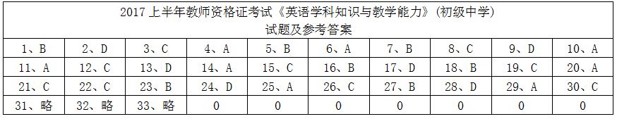 2017上半年教师资格证考试《英语学科知识与教学能力》(初级中学)试题