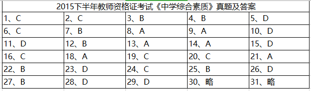 答案